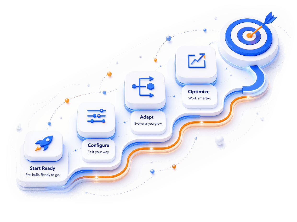 Journey from Start Ready through Configure, Adapt, and Optimize to hitting the target with DGlide