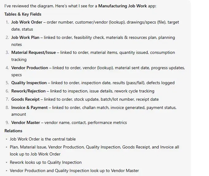 DGlide AI engine listing the proposed tables, key fields and relations for the job work app