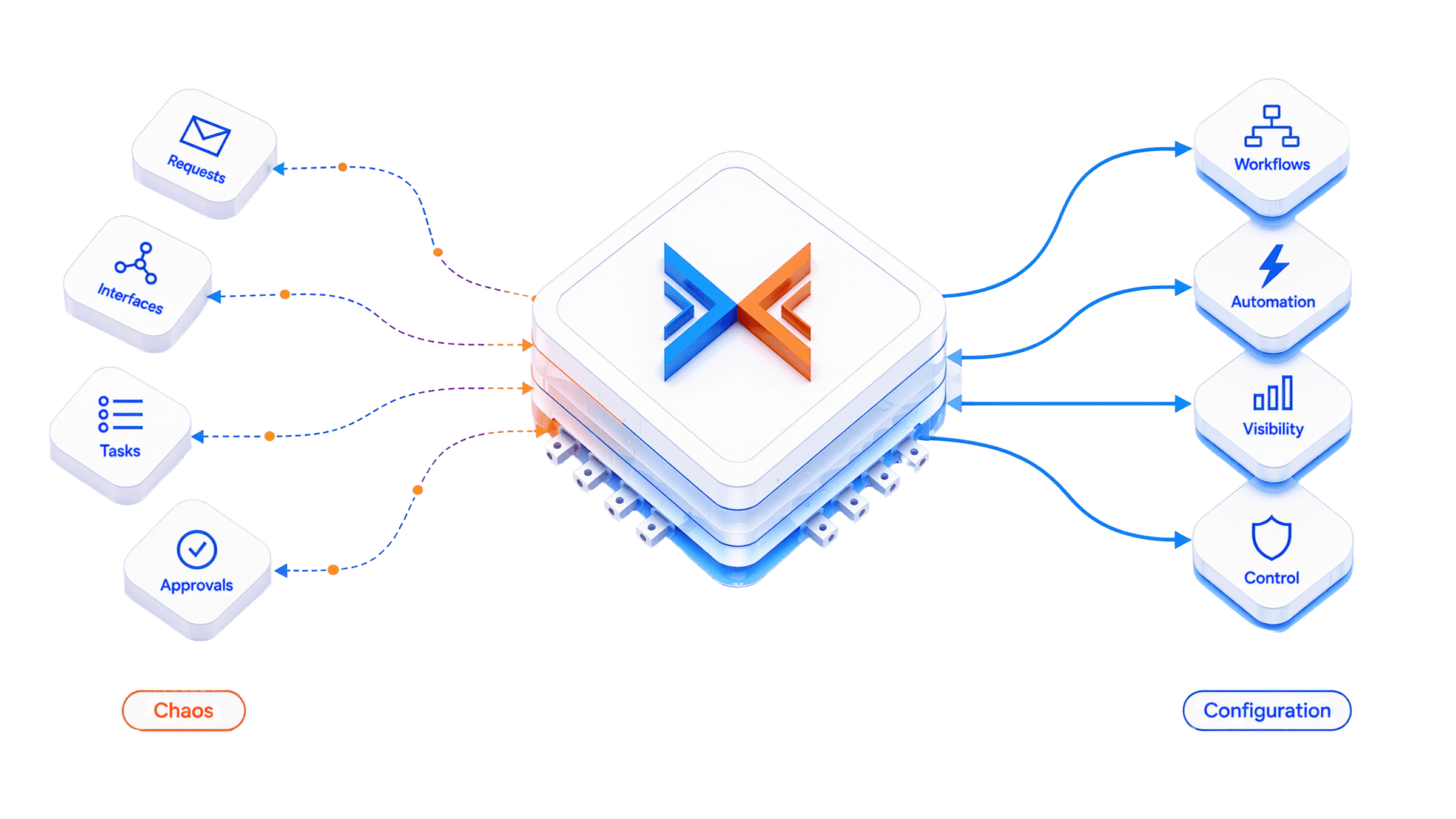 DGlide Platform