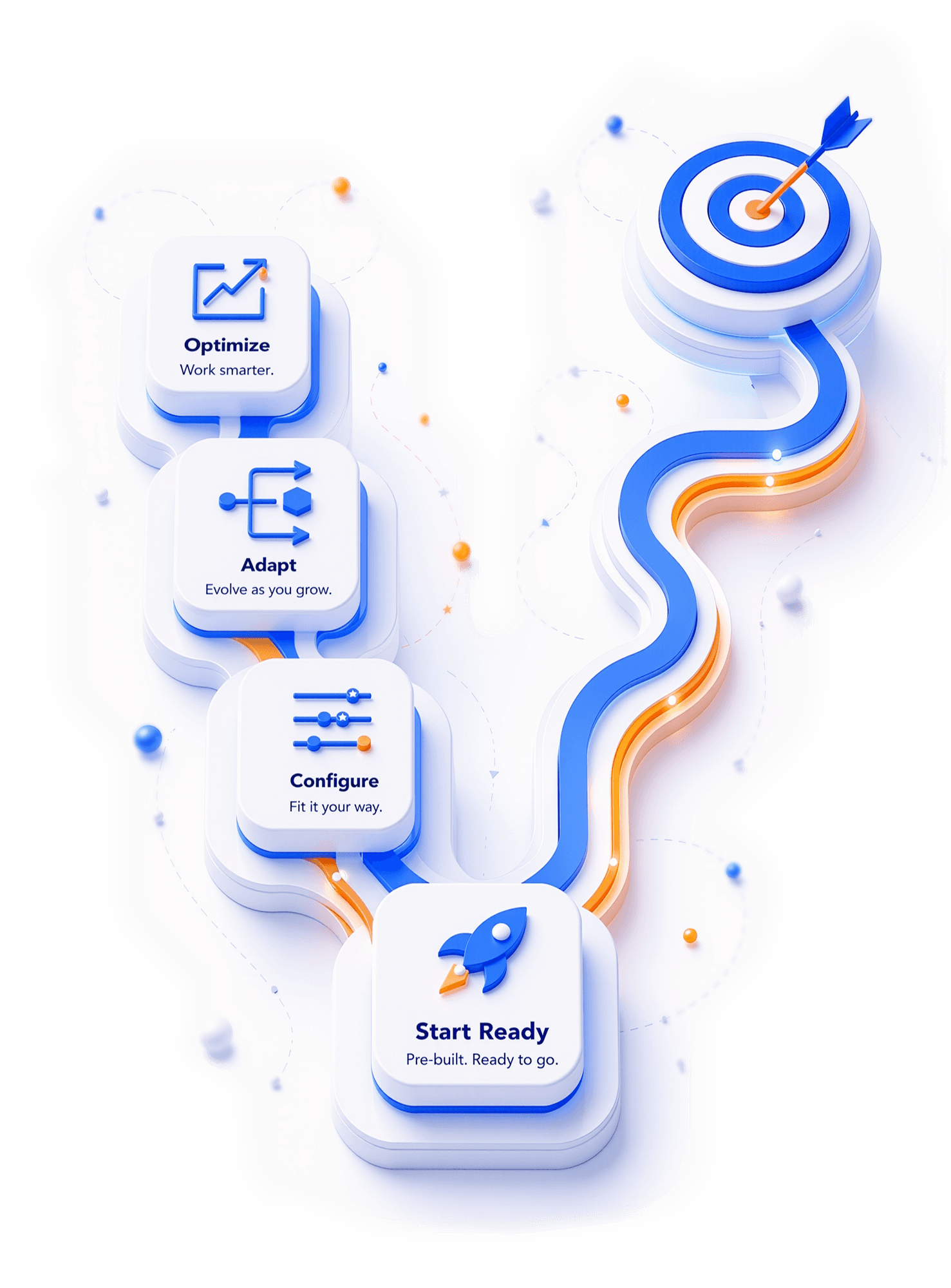 Journey from Start Ready through Configure, Adapt, and Optimize to hitting the target with DGlide
