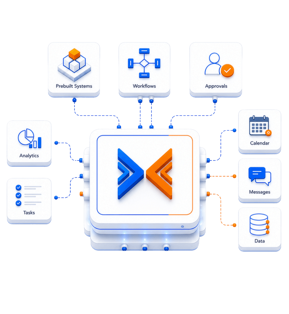 DGlide — configurable operations platform dashboard
