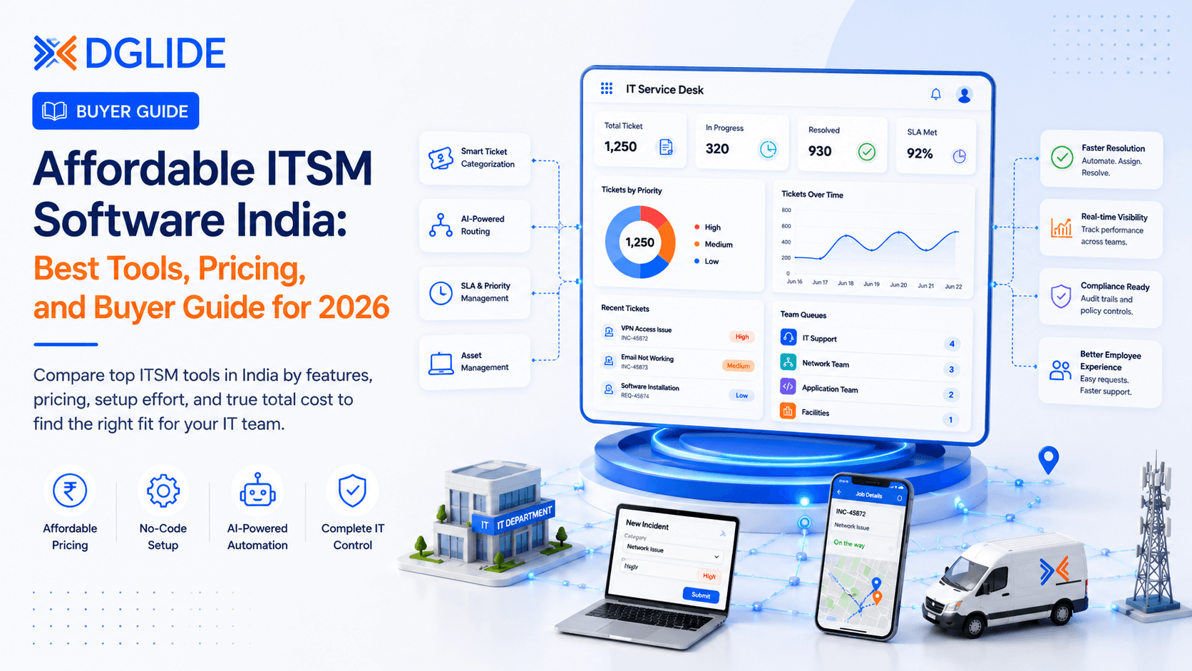 Affordable ITSM Software India: Best Tools, Pricing, and Buyer Guide for 2026