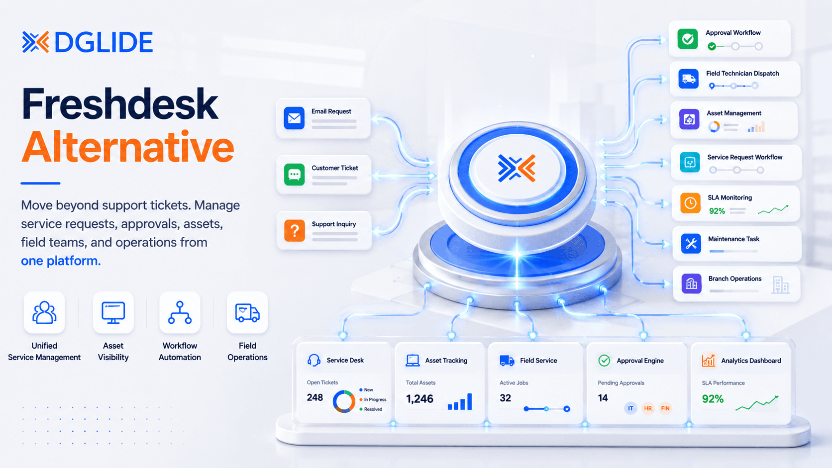 Freshdesk Alternative for Operations and Field Teams
