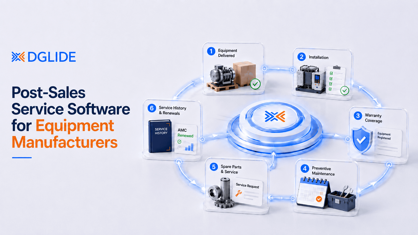 Post-Sales Service Software for Equipment Manufacturers