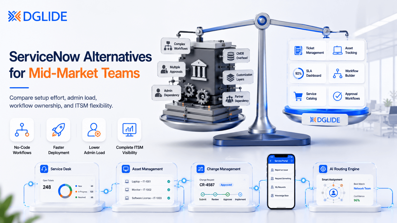 ServiceNow Alternative for Mid-Market Operations Teams