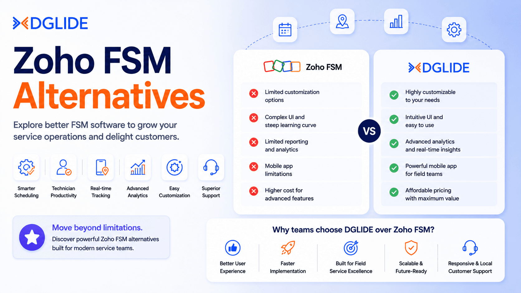 Zoho FSM Alternatives for Field Service Teams in 2026