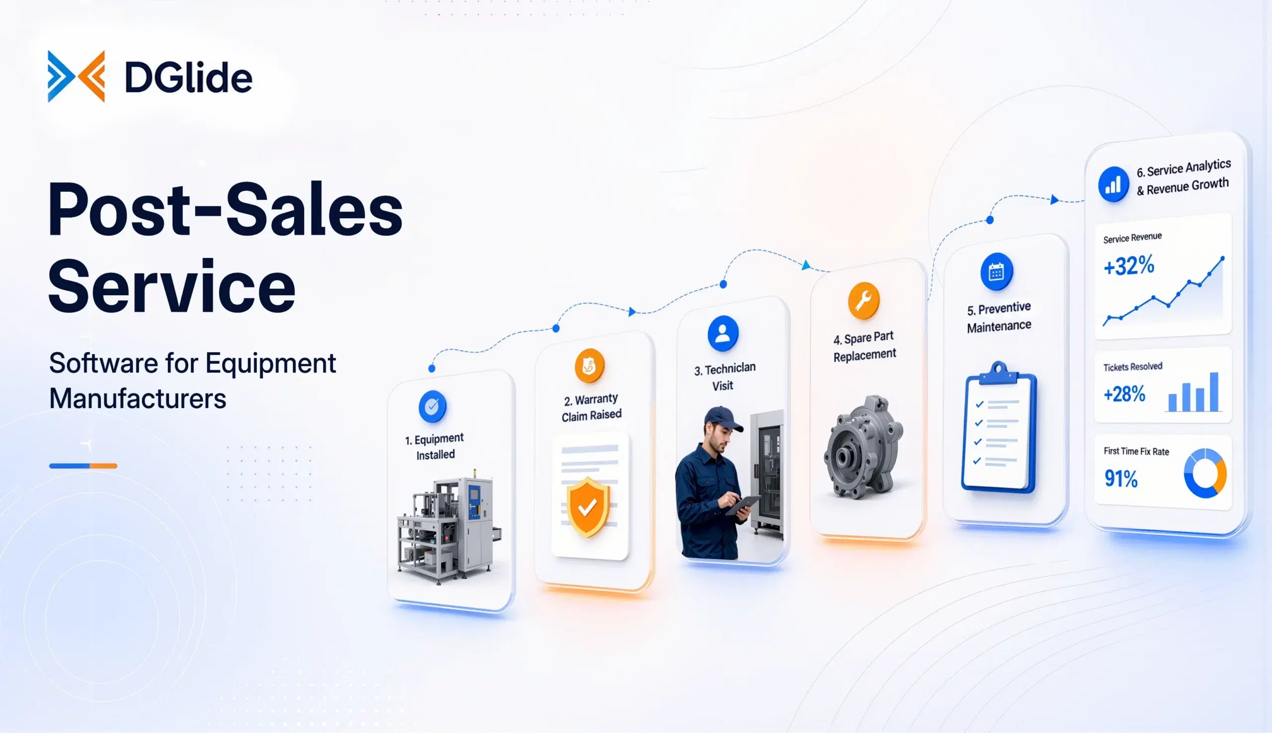 Post-Sales Service Software for Equipment Manufacturers