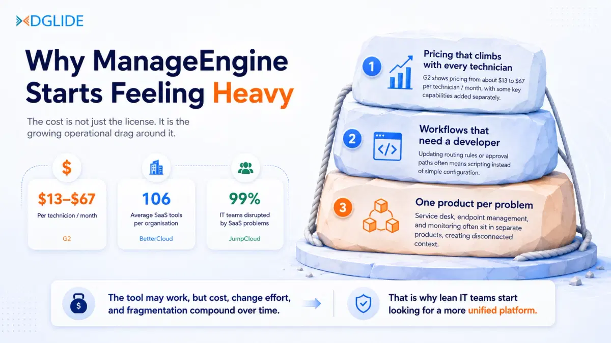 manageengine alternatives 2026inner1 1