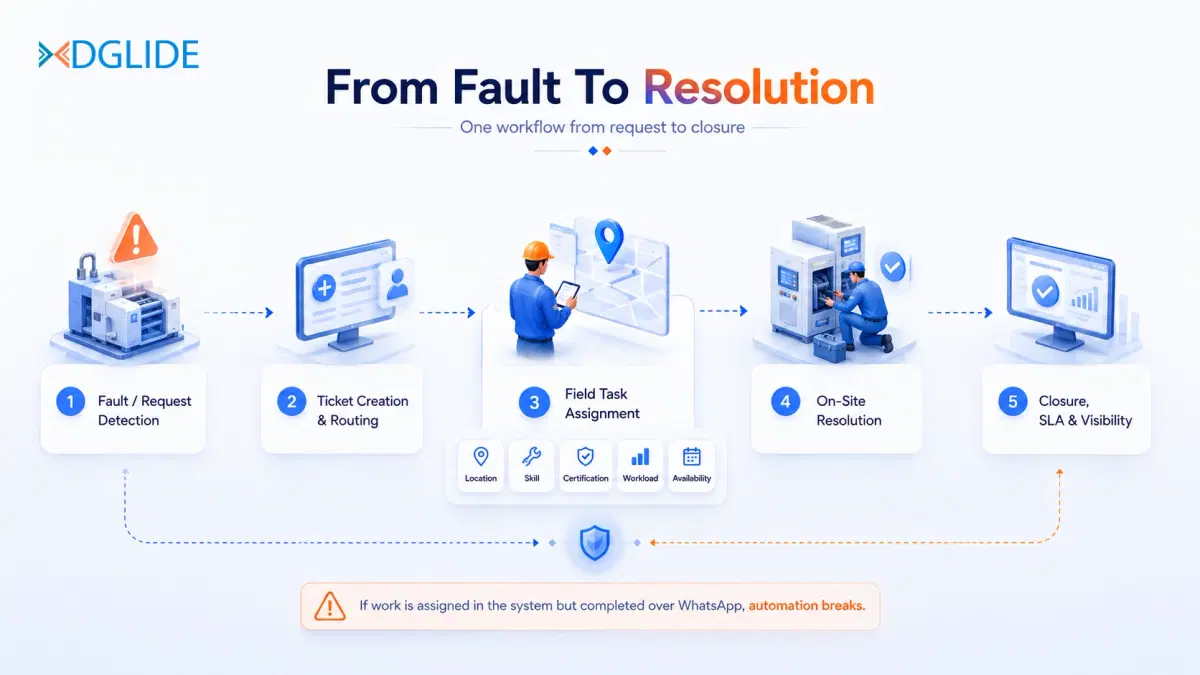 manufacturing workflow automation softwareginner