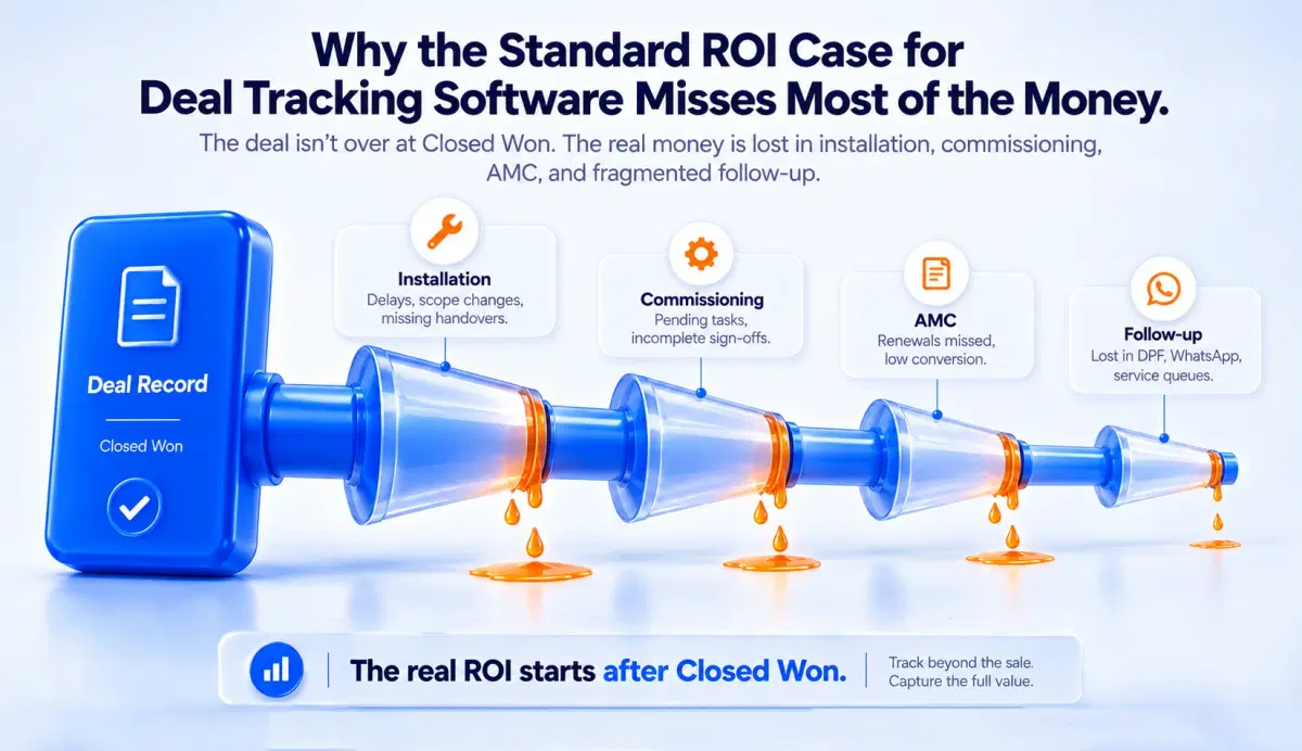 Why Does the Standard ROI Case for Deal Tracking Software Miss Most of the Money