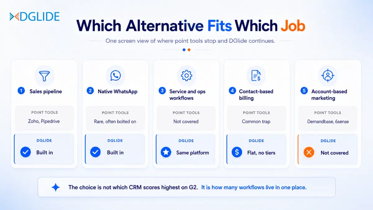 hubspot alternatives b2b india 2026inner2
