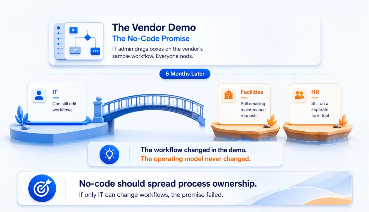 no code itsm mid market india inner1