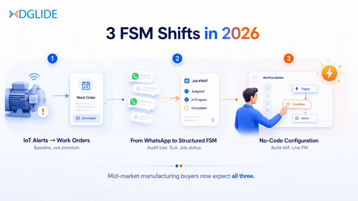 fsm for manufacturing inner