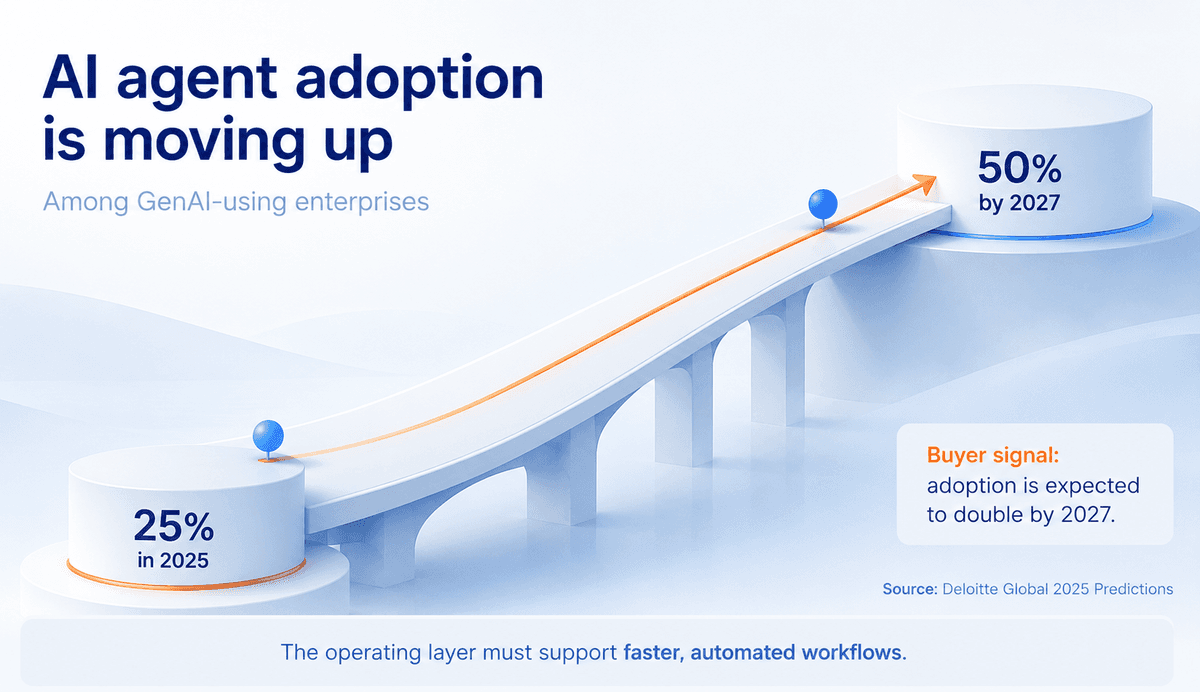 dglide 10 best itsm software manufacturing india 2026