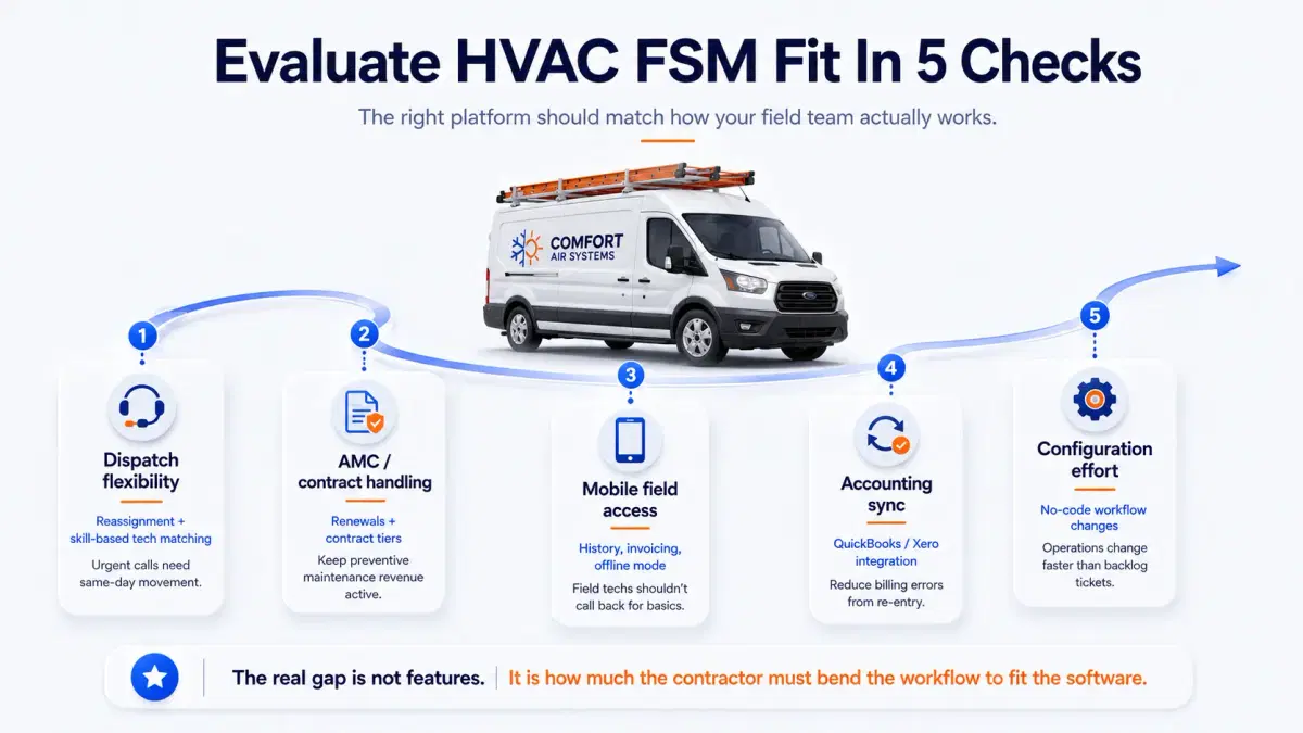 best hvac field management dglide inner